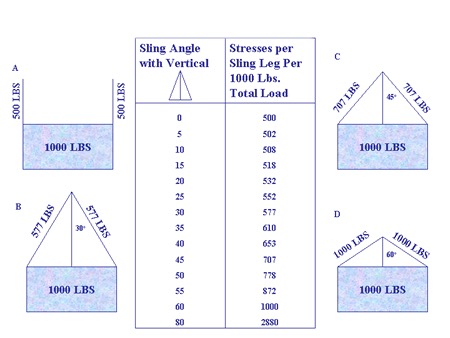 photo: weight vs angle chart