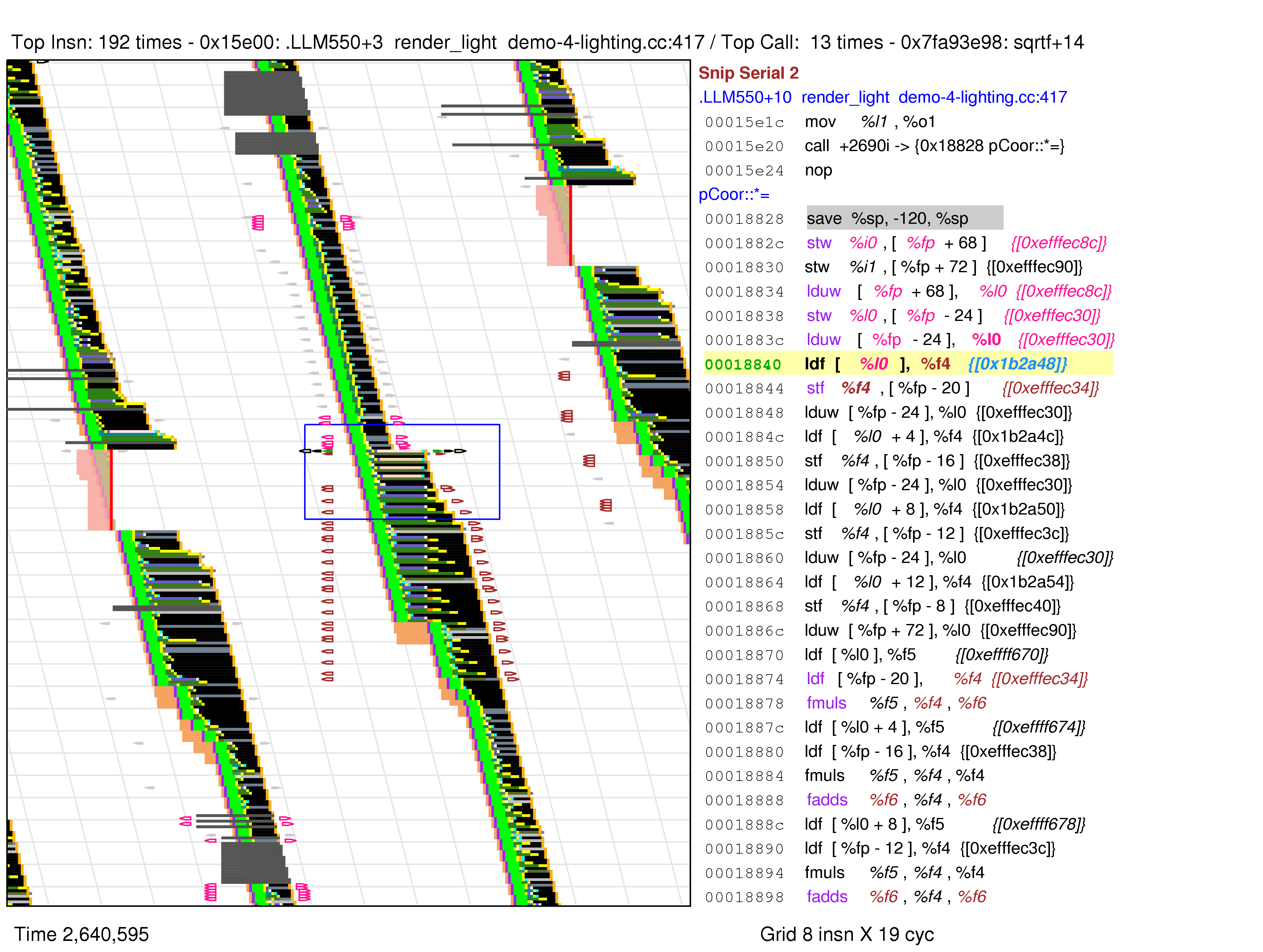 Visualization of CPU instruction execution.