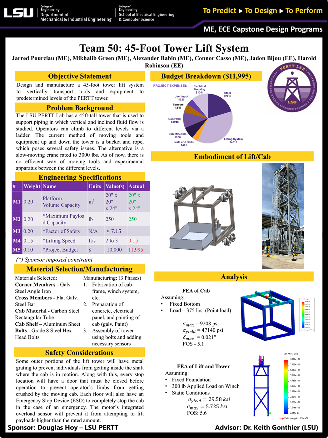 Project 50: 45-Foot Tower Lift System (2024)