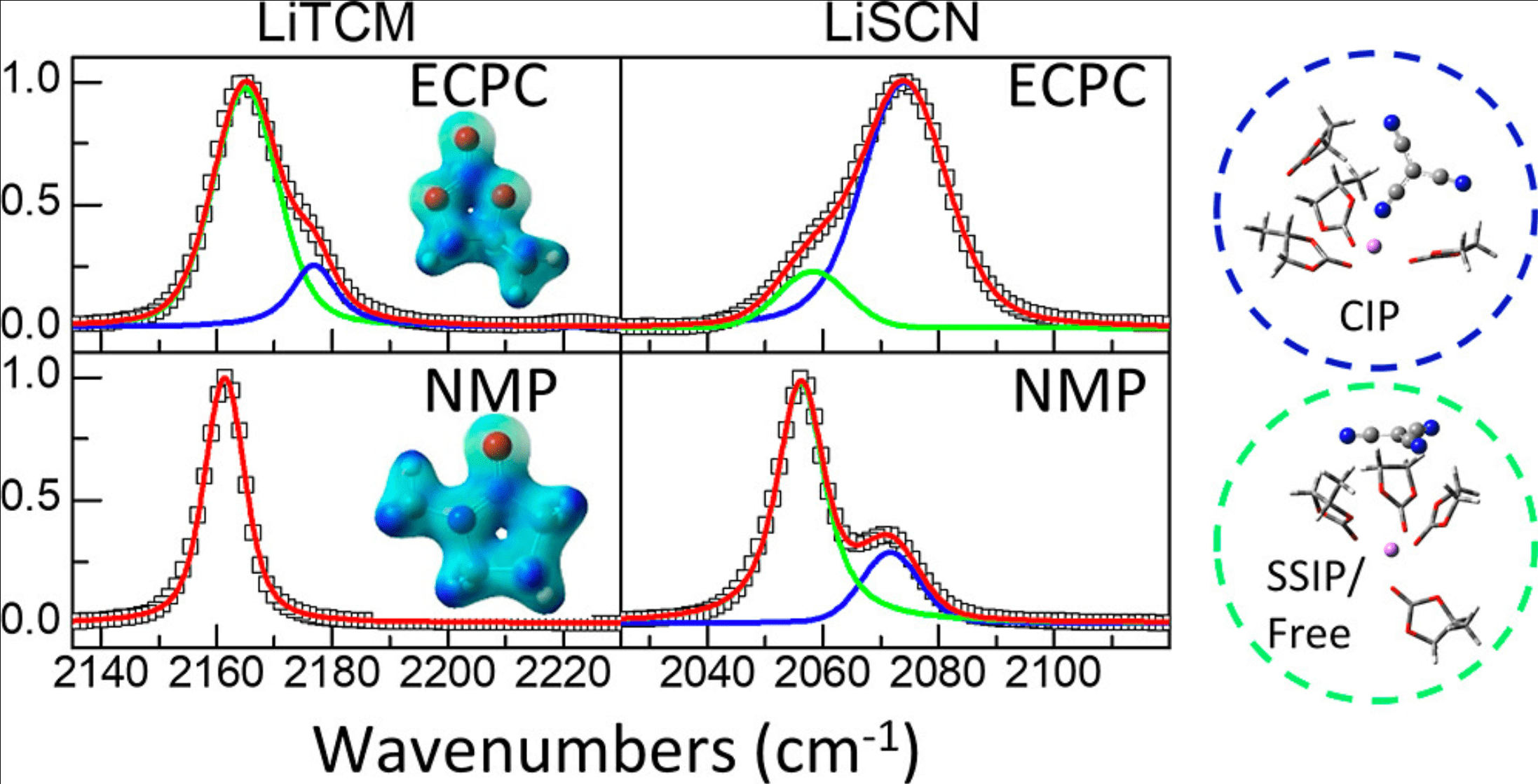 Impact of Anion Charge Delocalization and Solvent Polarizability